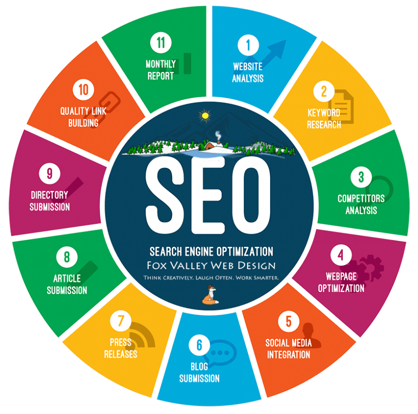 The Complete Guide to Use of SEO: 10 Proven Strategies That Drive Real Results in 2025