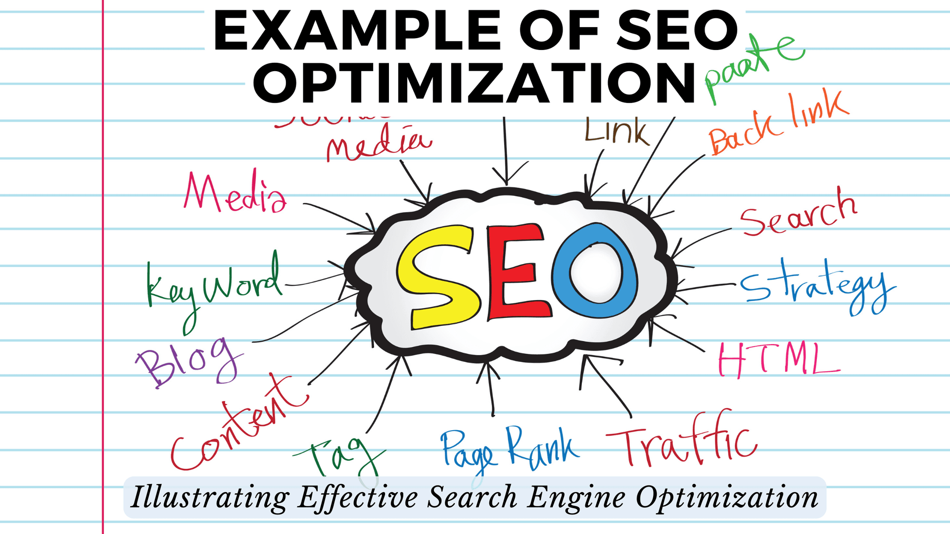 15 Proven Examples of Search Engine Optimization That Drive Real Results in 2025
